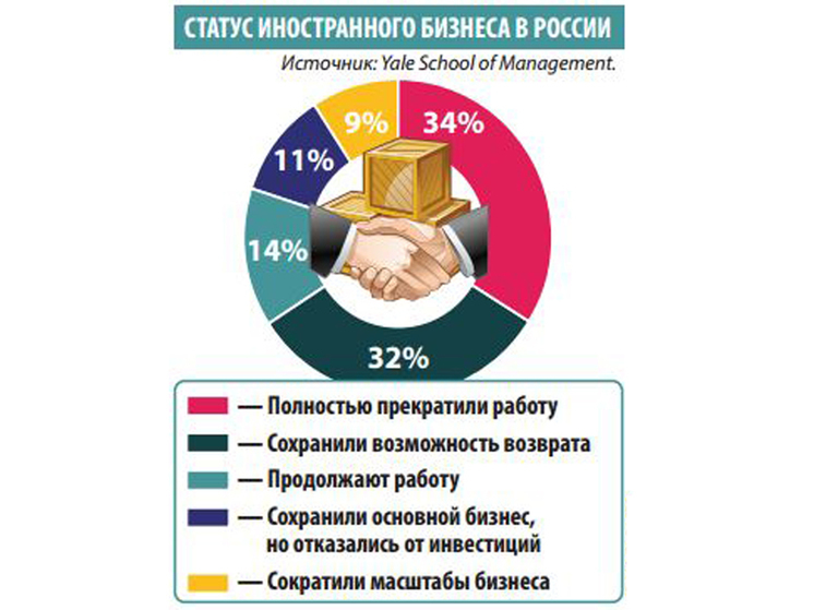 Офисы класса А: стабильный сегмент для инвестиций на фоне падения активности рынка жилья