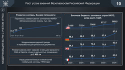 Будущий конфликт с НАТО, время полета ракет до Москвы и потери ВСУ: главное с коллегии Минобороны
