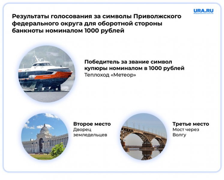 Сталин или катер «Метеор»: из-за чего разгорелся скандал вокруг тысячерублевой купюры