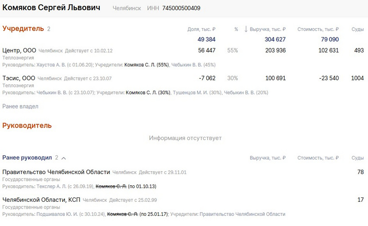 Чем занимаются бывшие главные аудиторы Челябинской области
