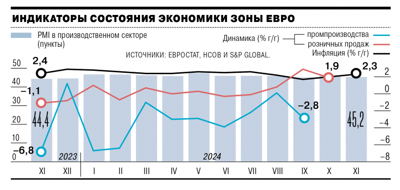 Сигналы упаковывают в прогнозы