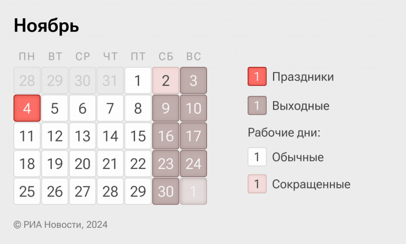 Какой сегодня праздник: что отмечают в России и в мире 14 ноября 