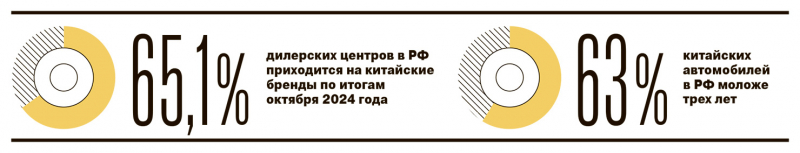 Любишь кататься — люби и китайское ввозить
