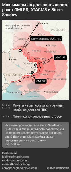 ВСУ попытались атаковать Бердянск и Токмак ракетами Storm Shadow